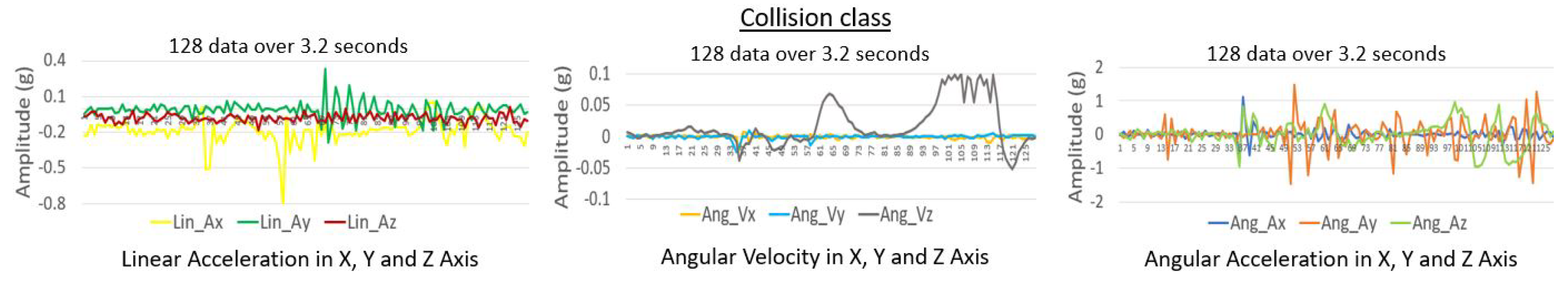 Sensors 22 00013 g009 550