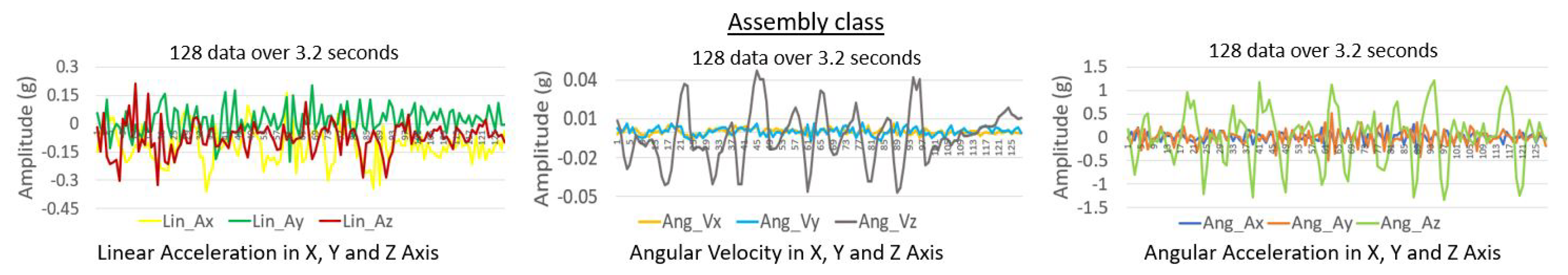 Sensors 22 00013 g010 550