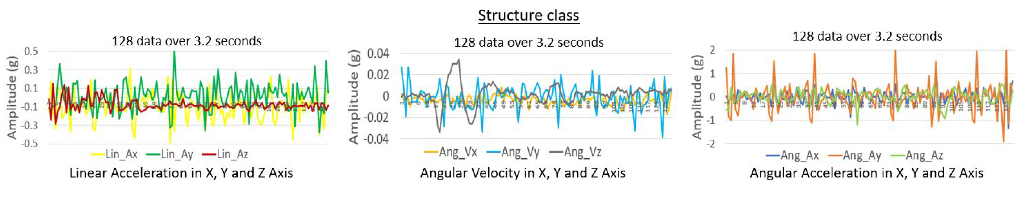 Sensors 22 00013 g011 550