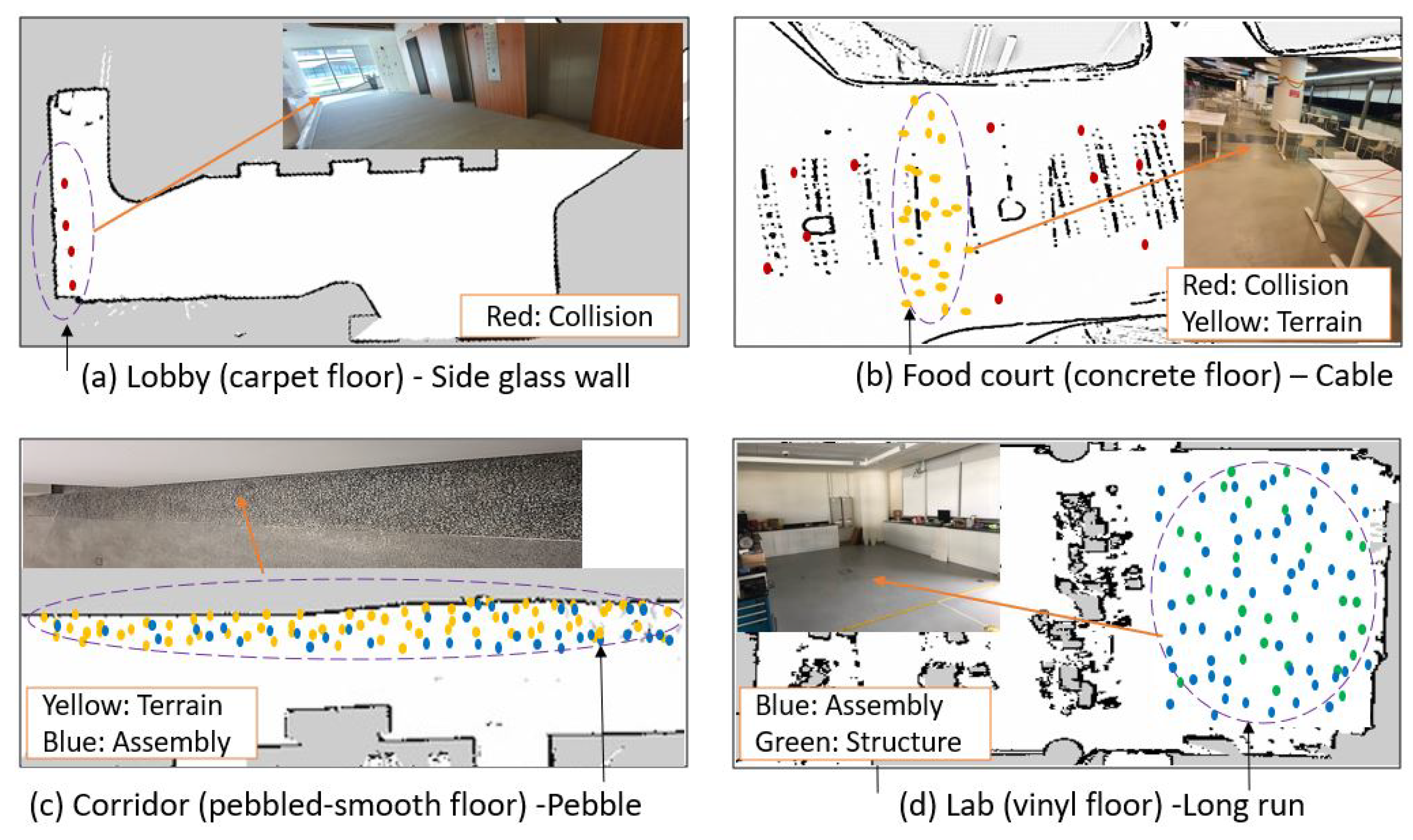 Sensors 22 00013 g012 550