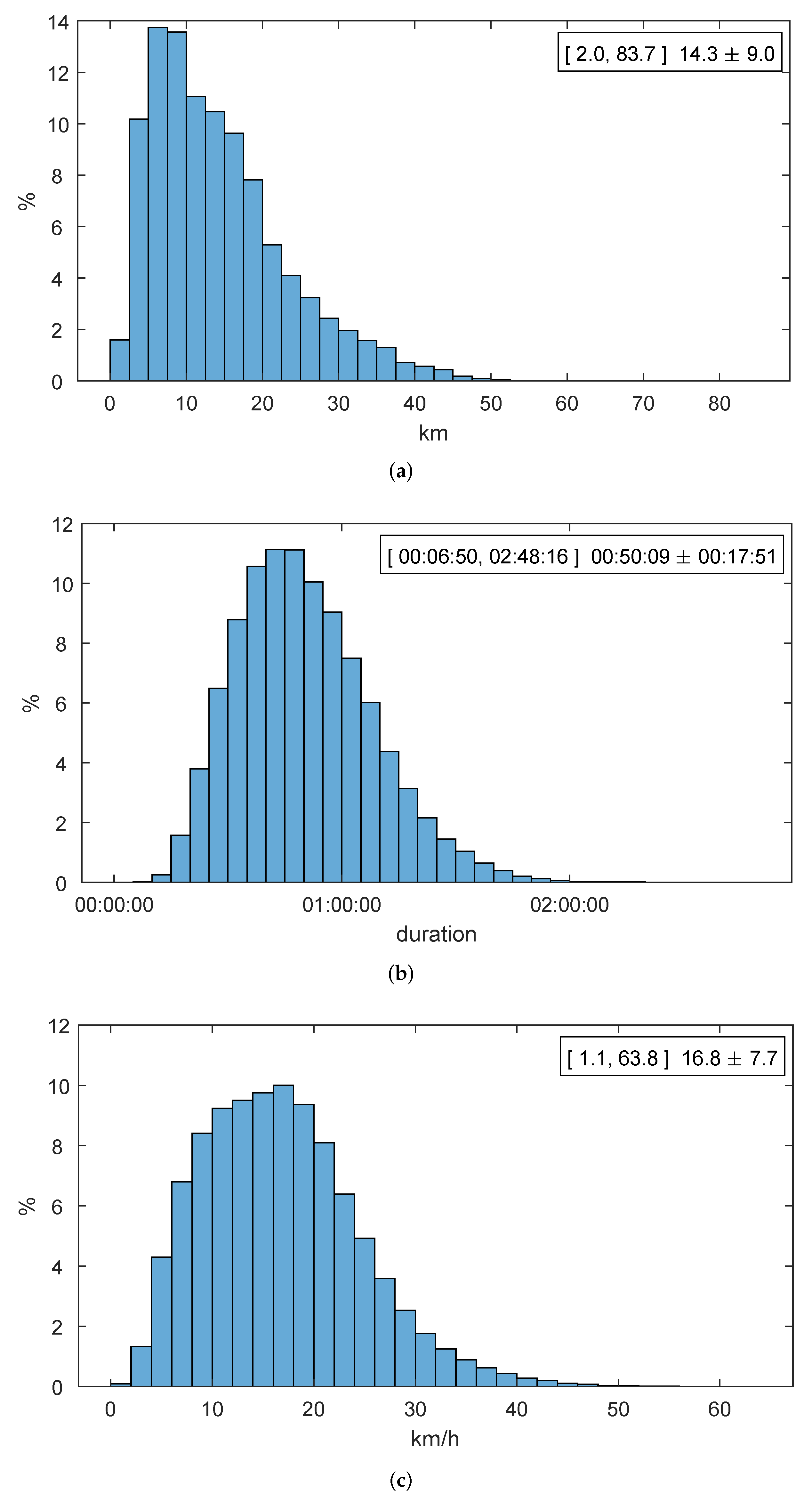 Sensors 22 00017 g002 550
