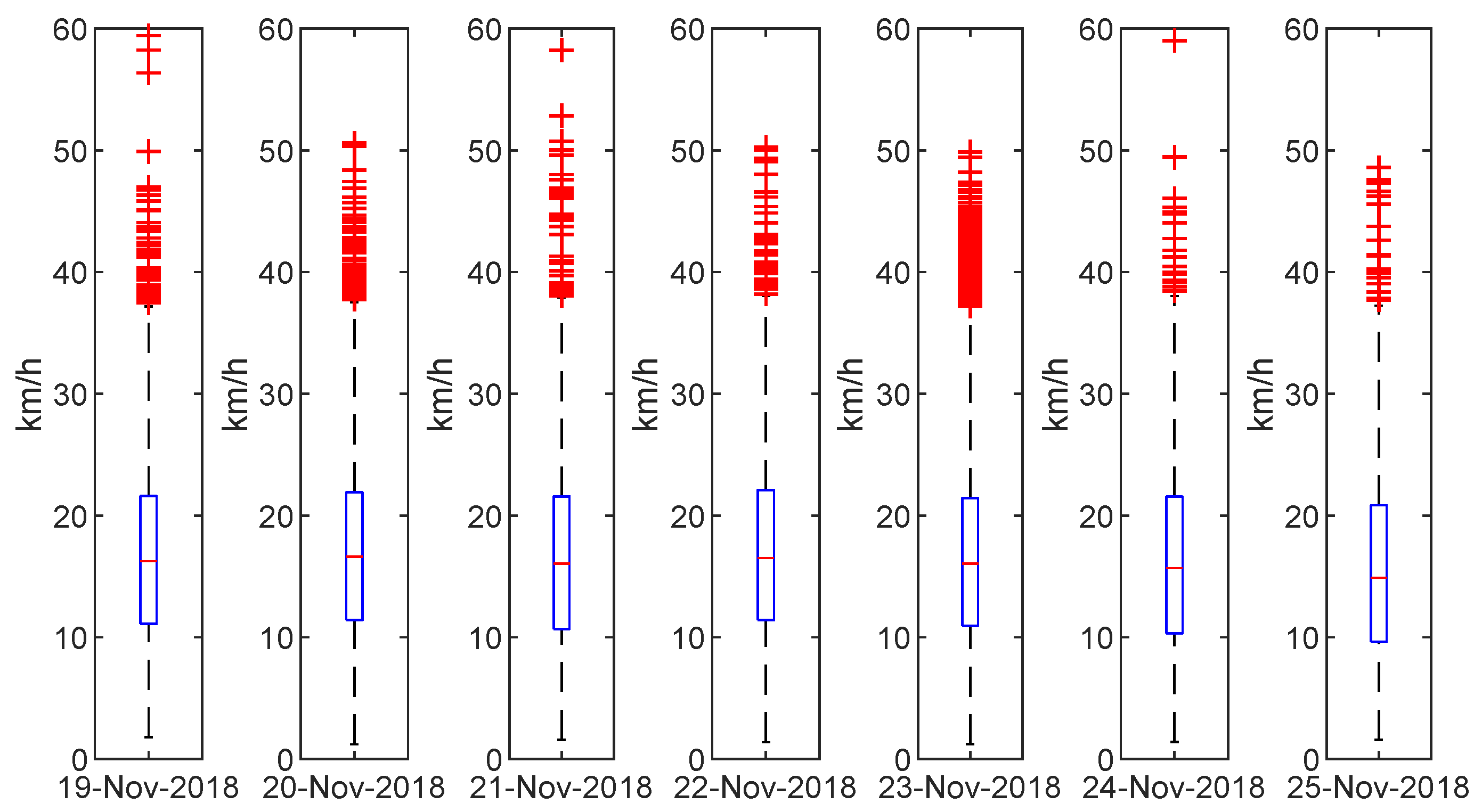 Sensors 22 00017 g005 550