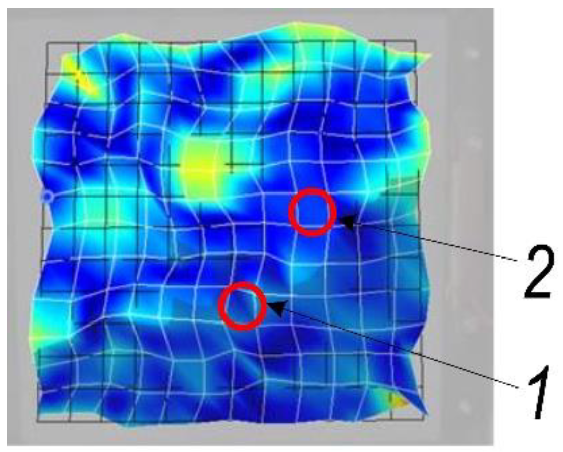 Sensors 22 00018 g002 550