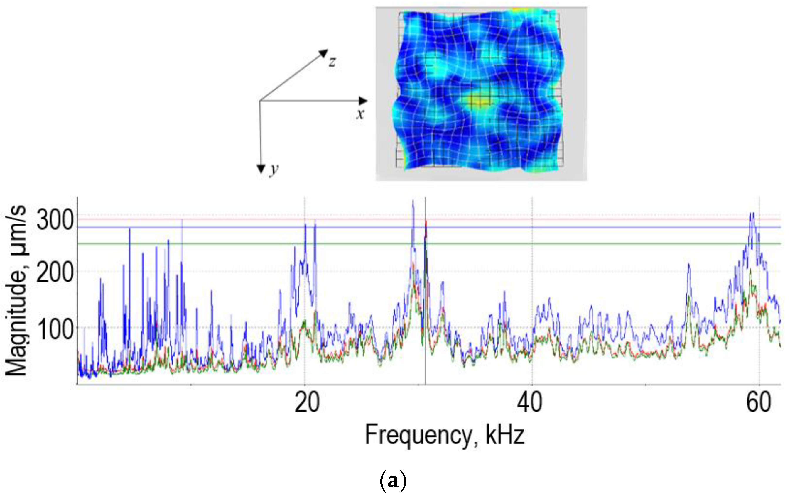 Sensors 22 00018 g003a 550