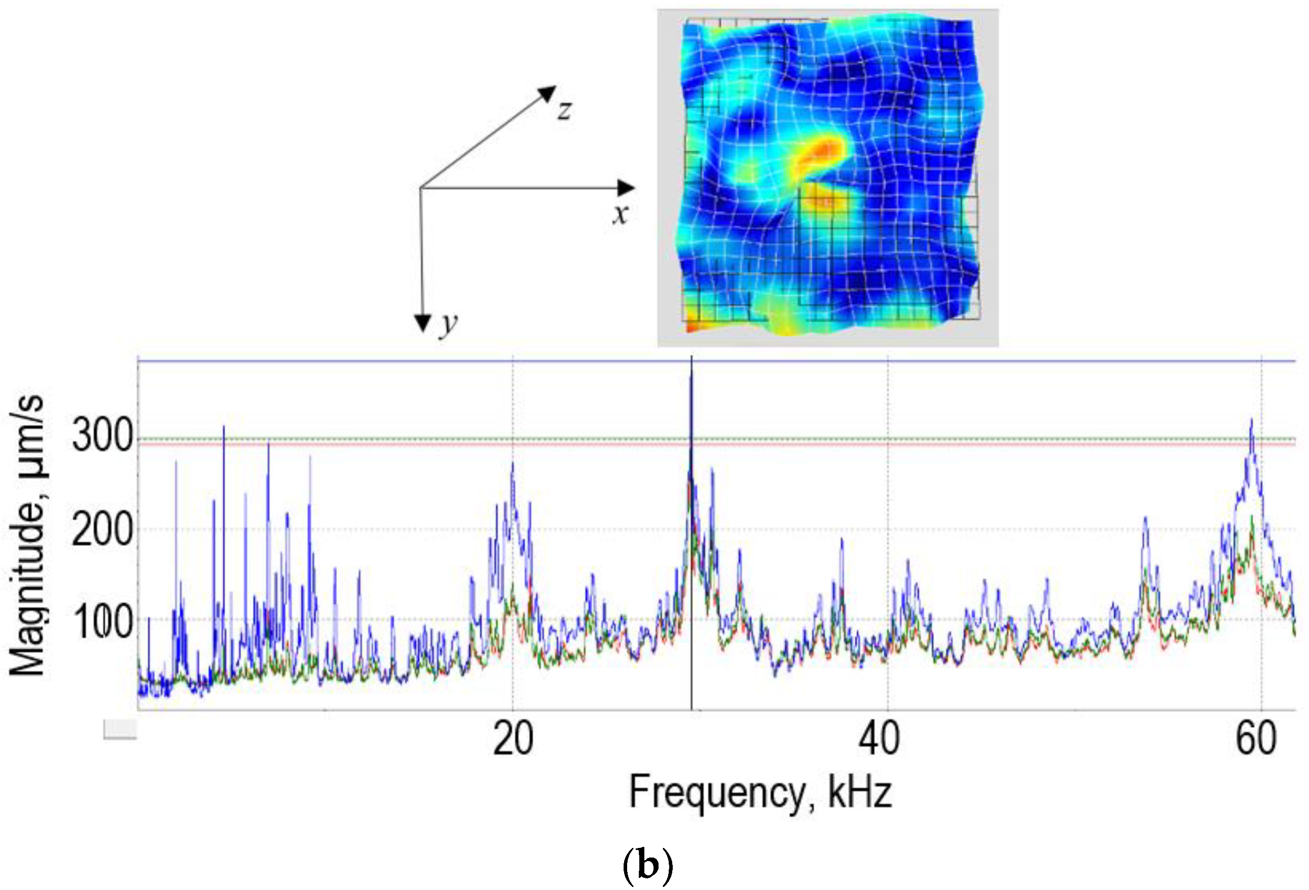 Sensors 22 00018 g003b 550