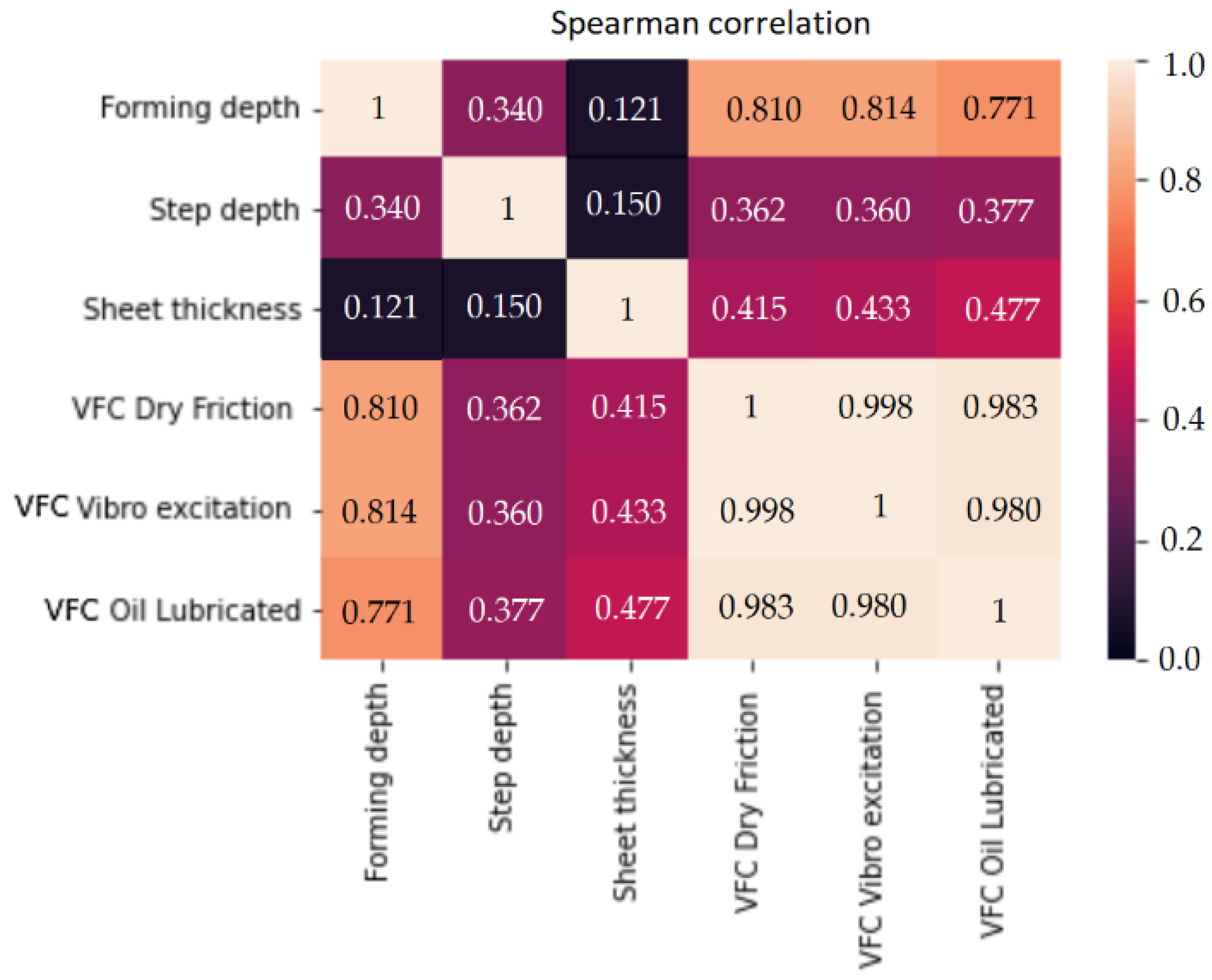 Sensors 22 00018 g006 550