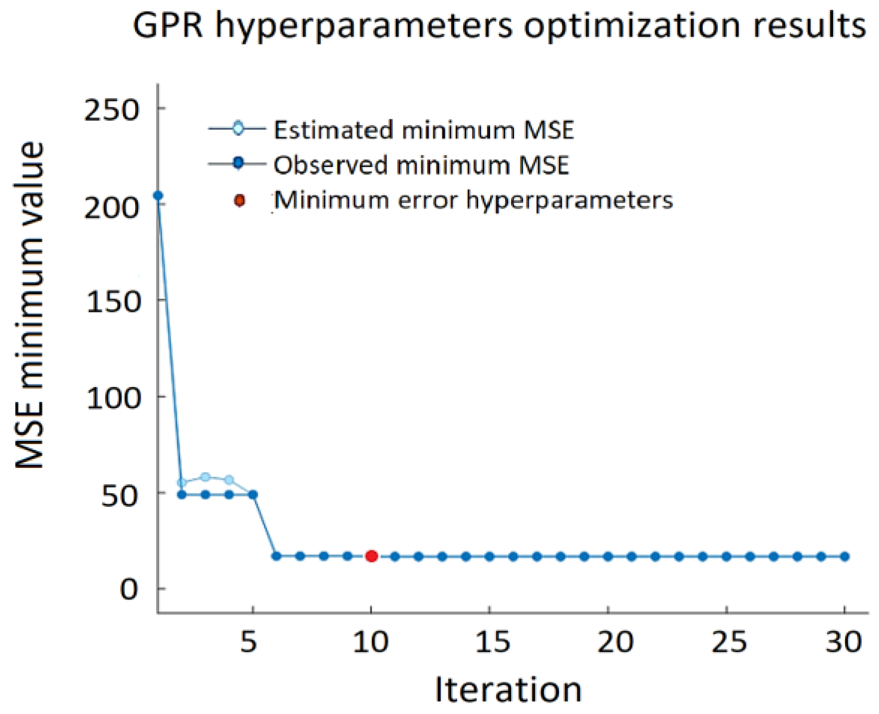 Sensors 22 00018 g008 550