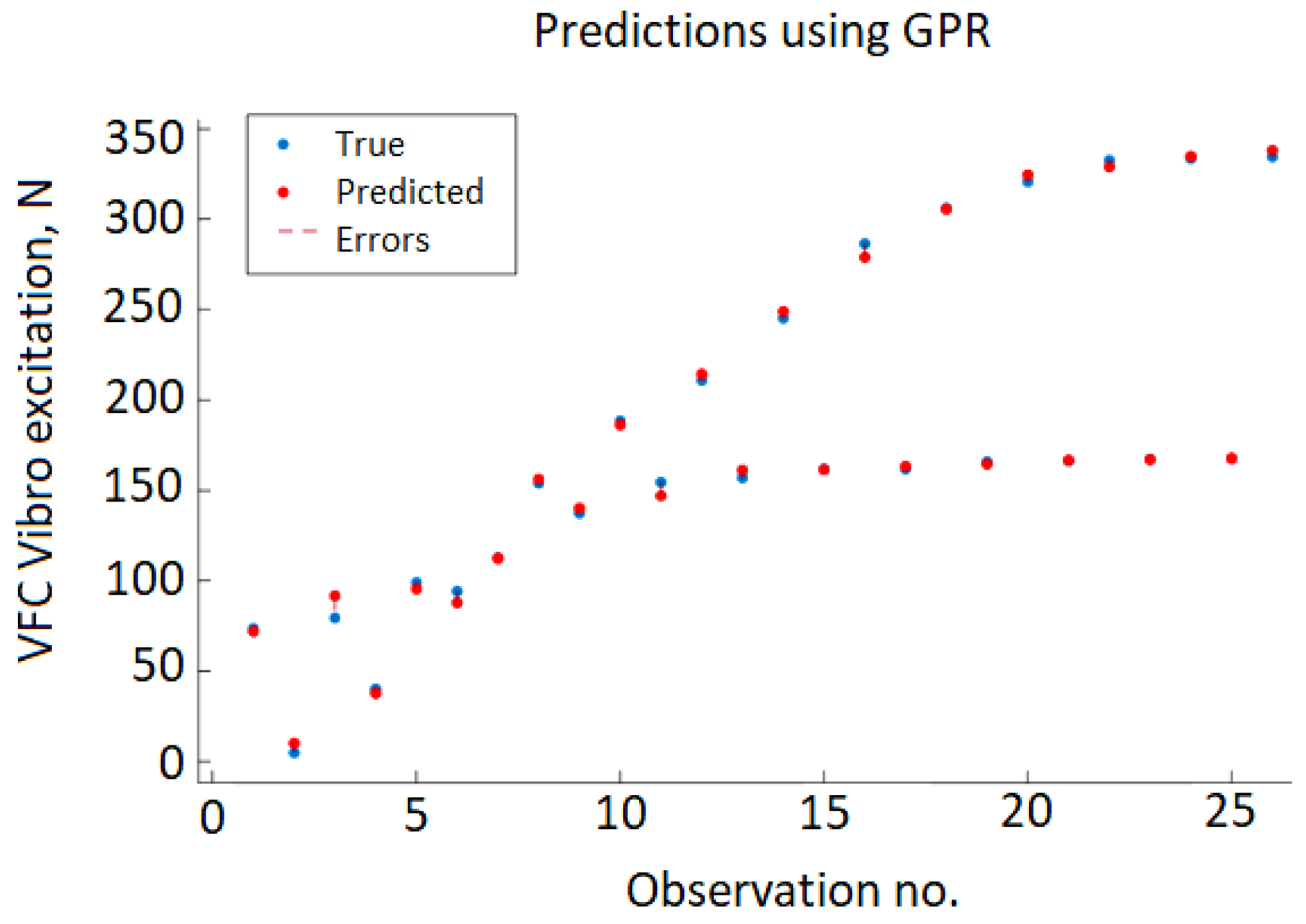 Sensors 22 00018 g009 550