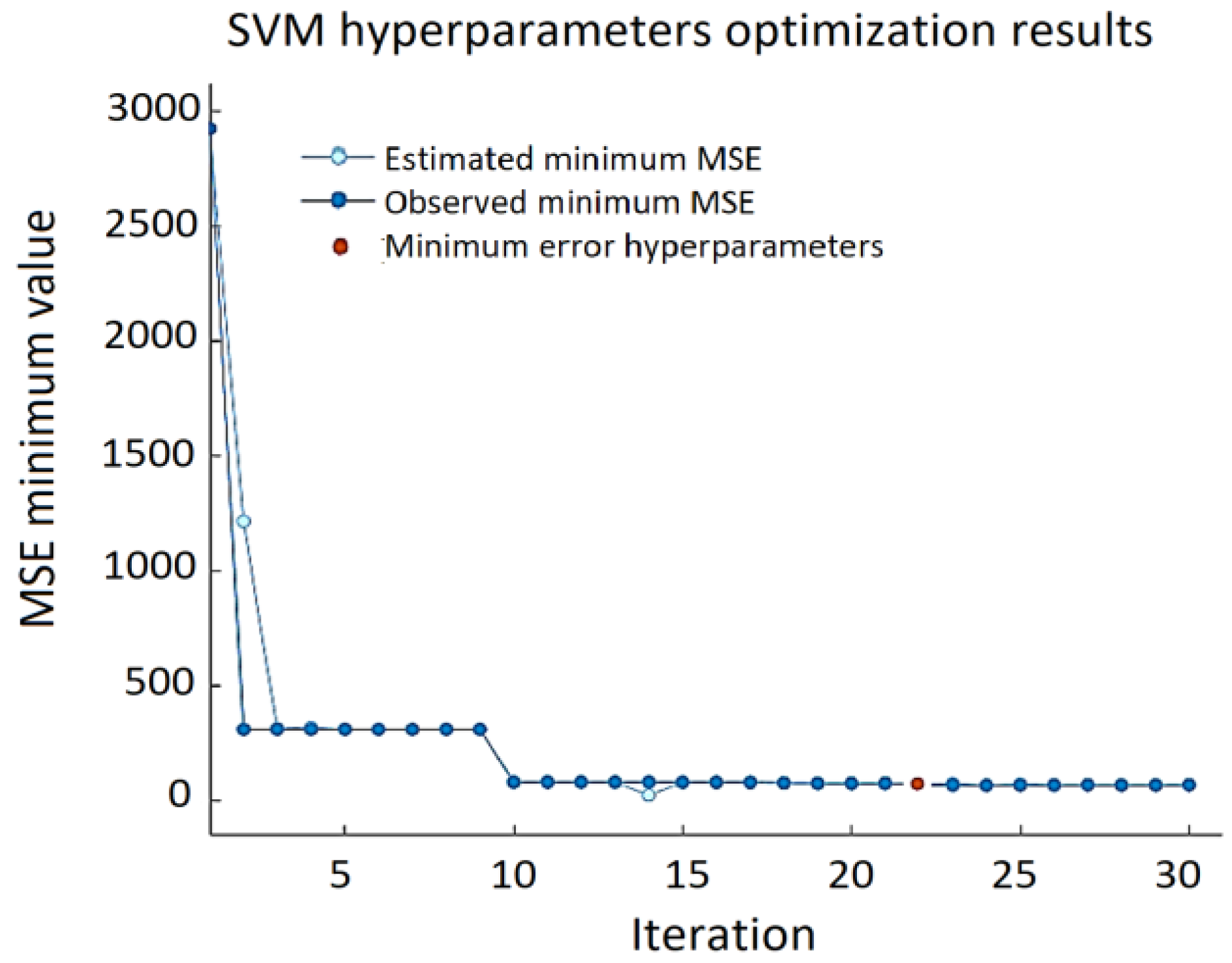 Sensors 22 00018 g010 550