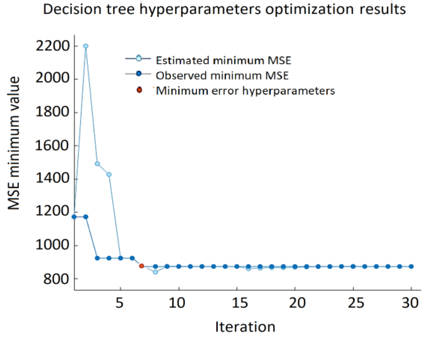 Sensors 22 00018 g015 550