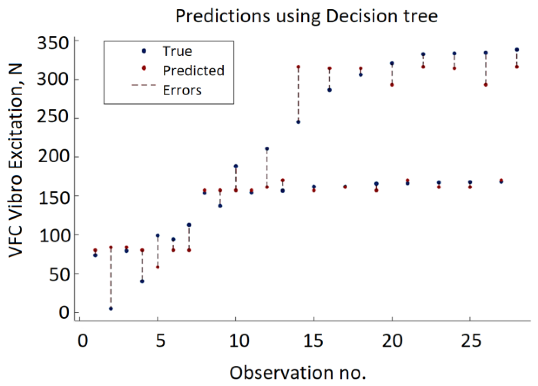 Sensors 22 00018 g016 550