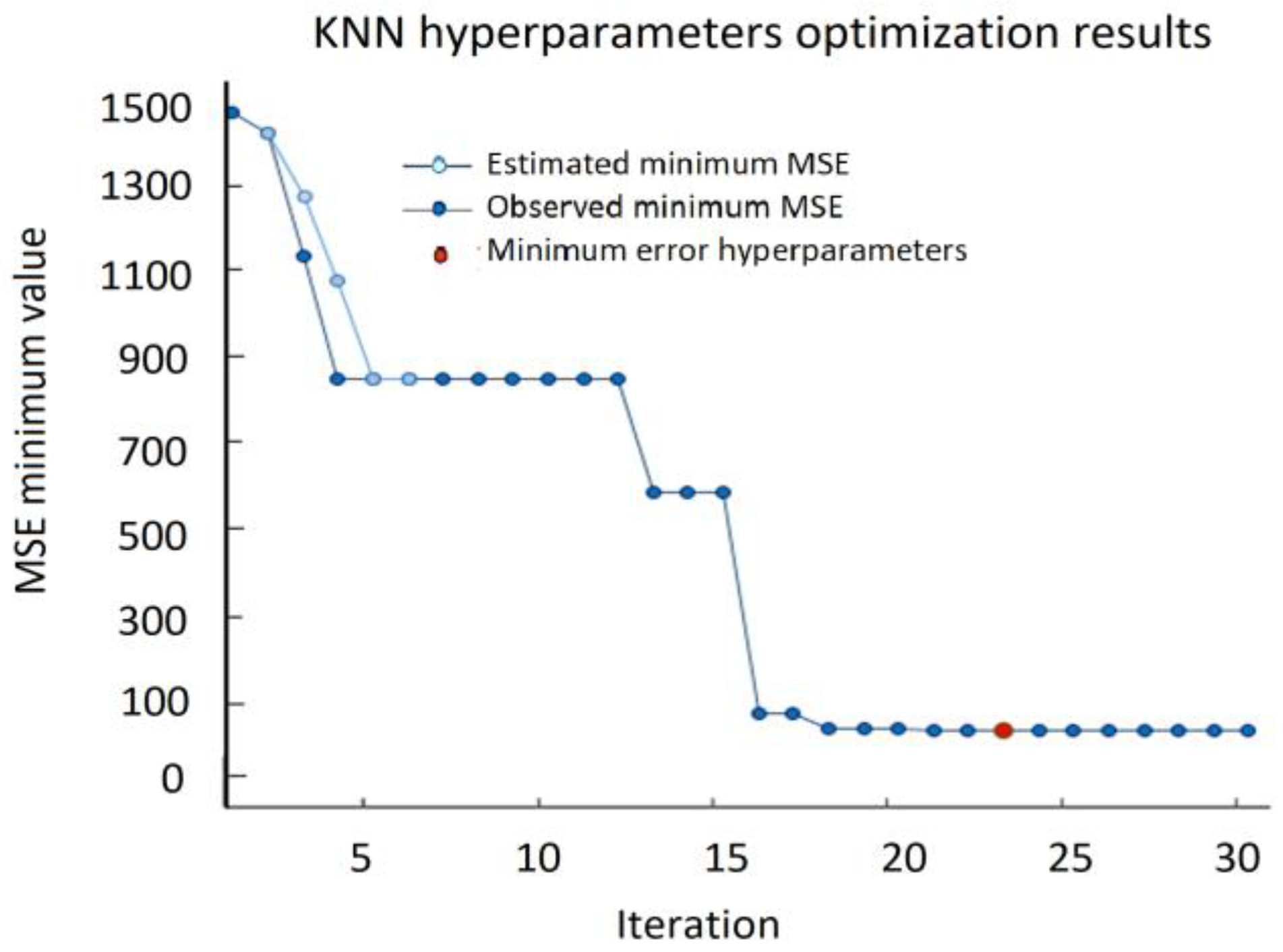 Sensors 22 00018 g017 550