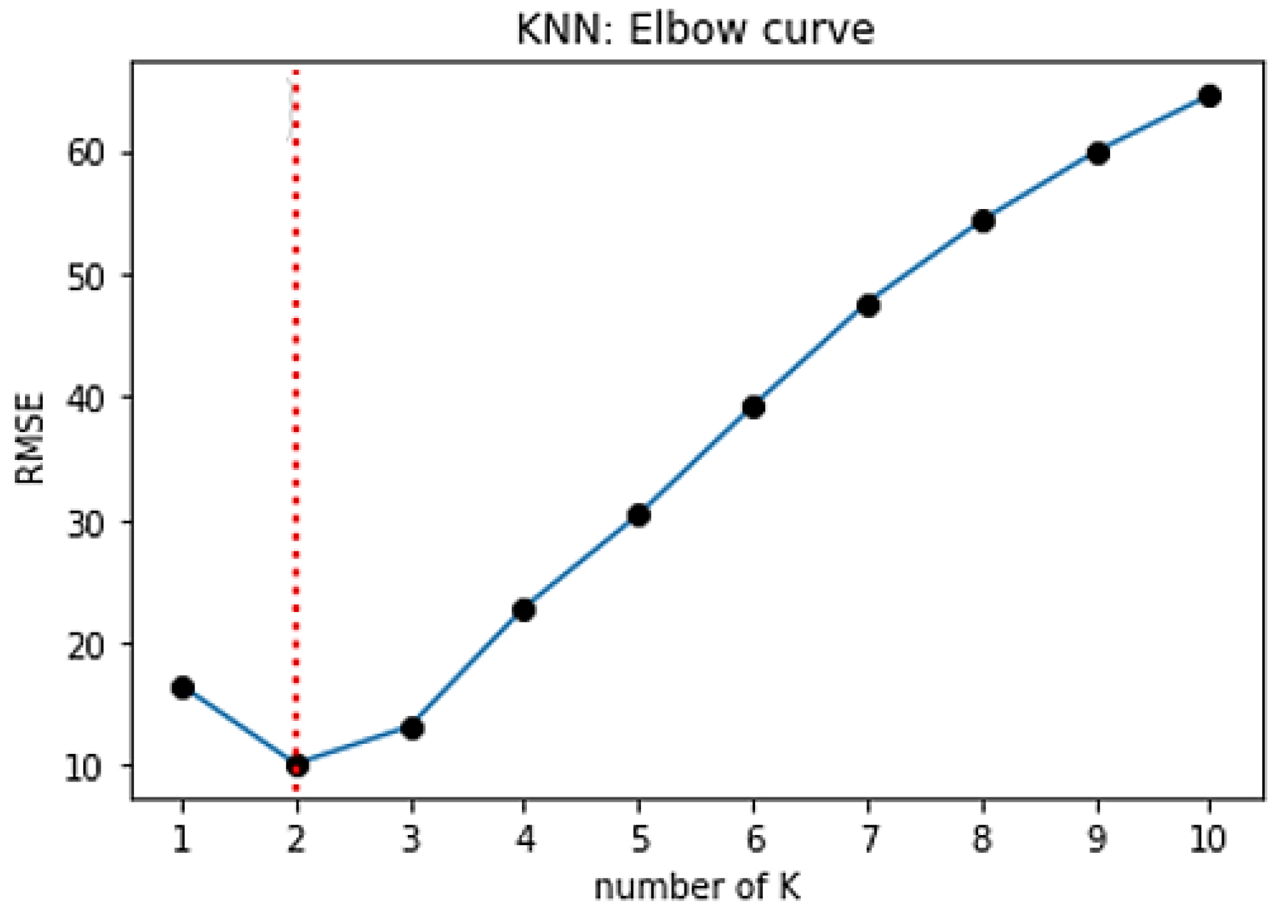 Sensors 22 00018 g018 550