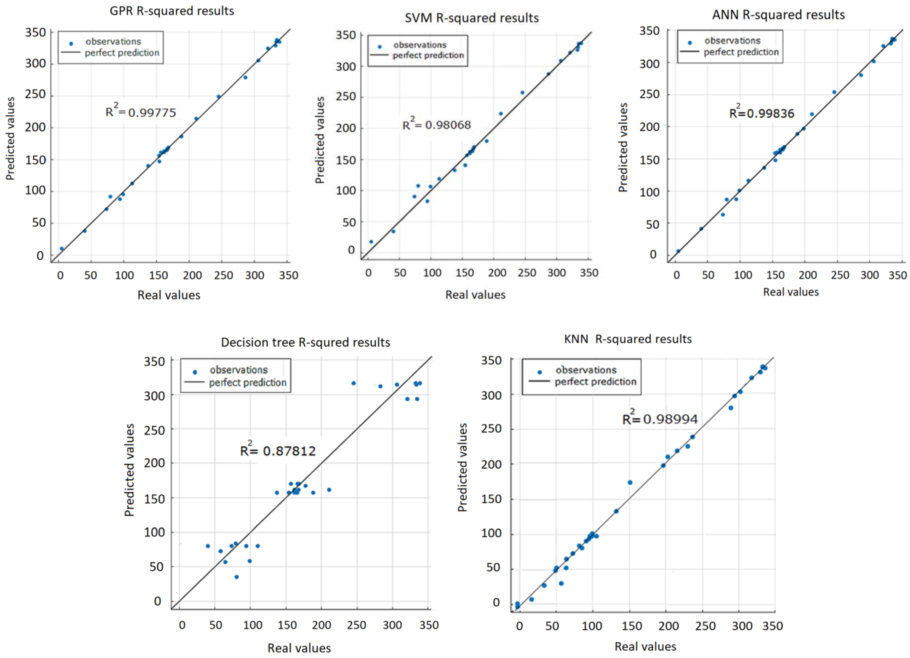 Sensors 22 00018 g019 550