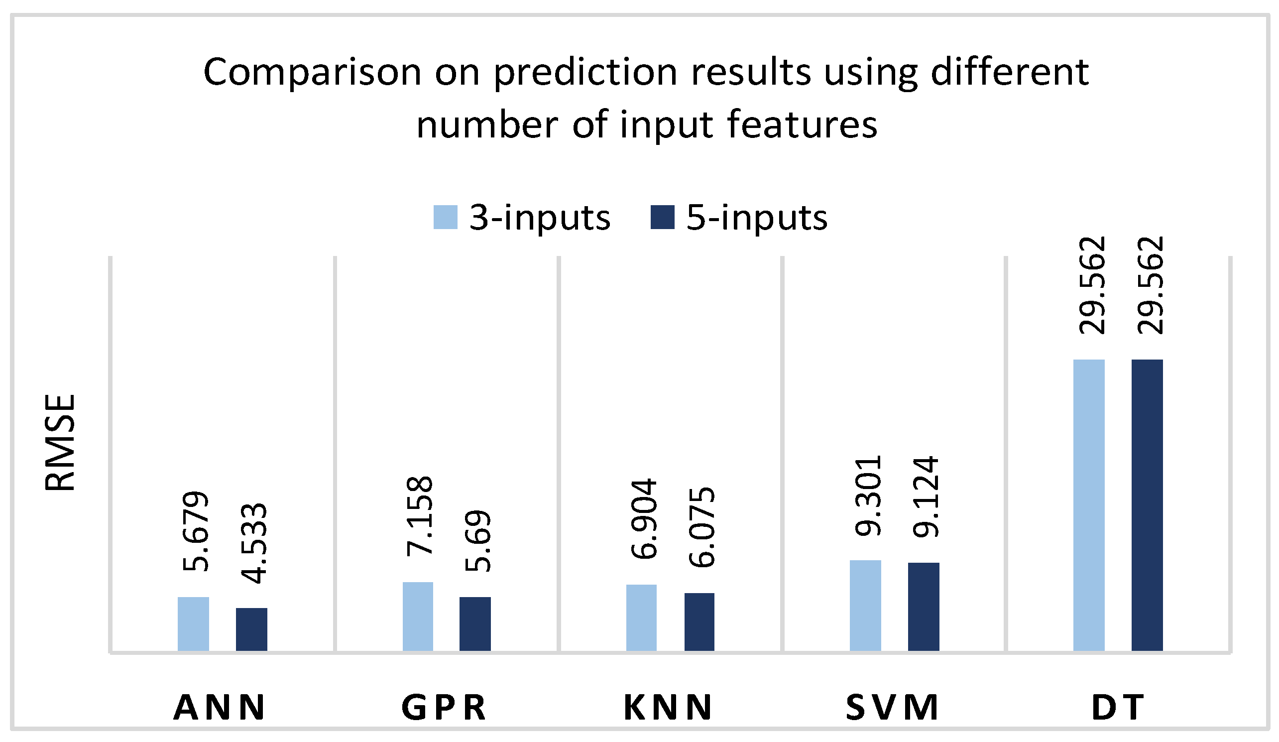 Sensors 22 00018 g021 550
