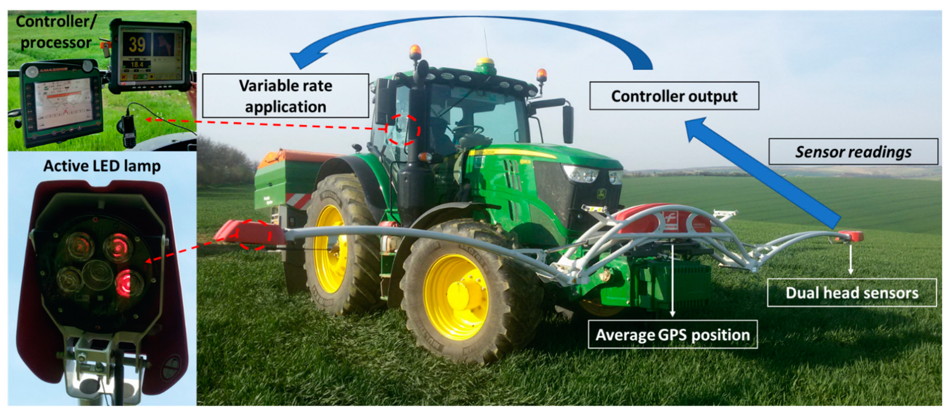 Sensors 22 00019 g003