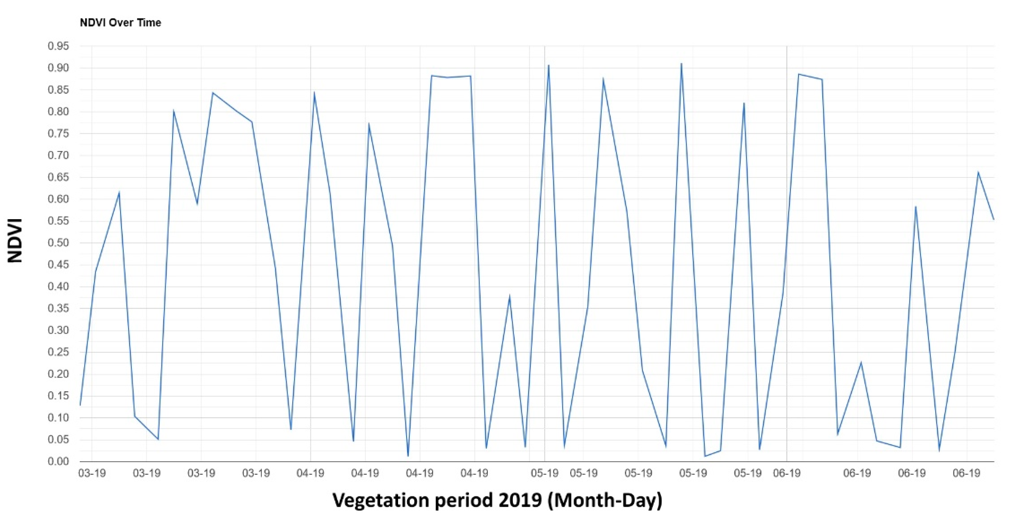 Sensors 22 00019 g009