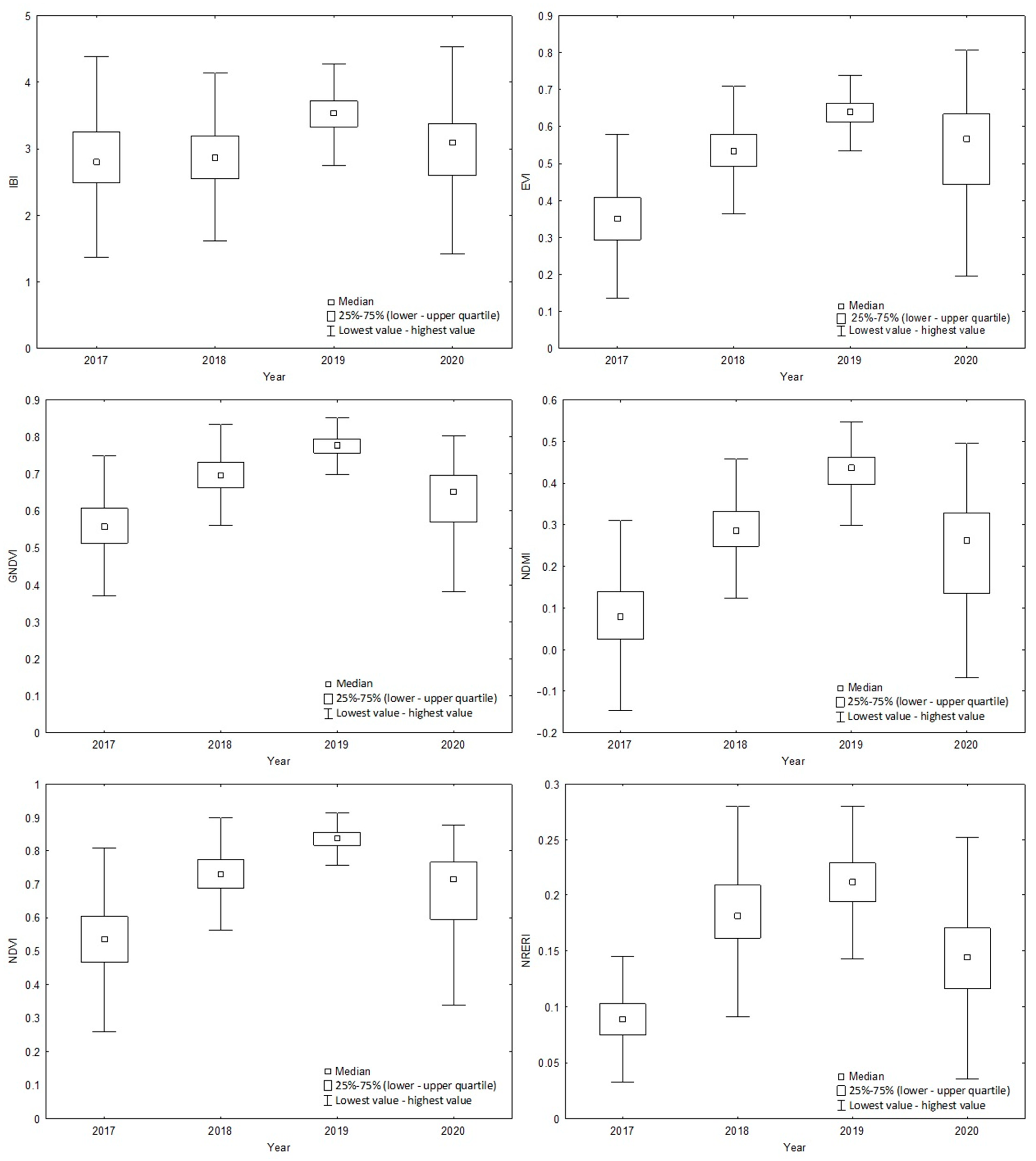 Sensors 22 00019 g0a1