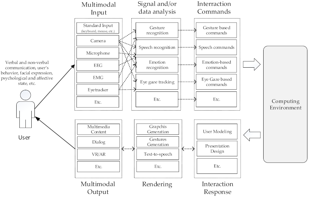Sensors 22 00020 g001
