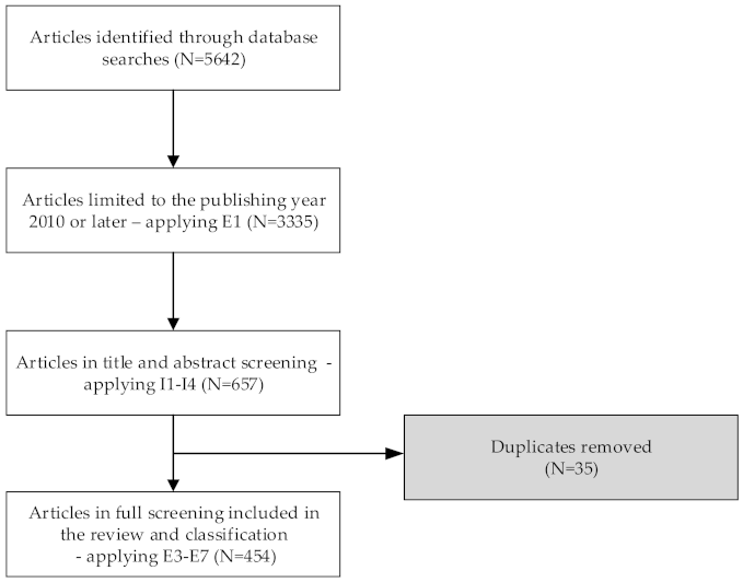Sensors 22 00020 g004