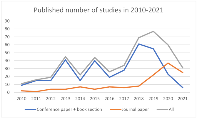 Sensors 22 00020 g005