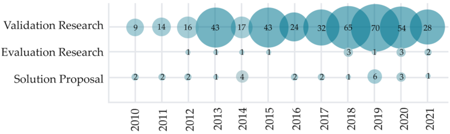 Sensors 22 00020 g008
