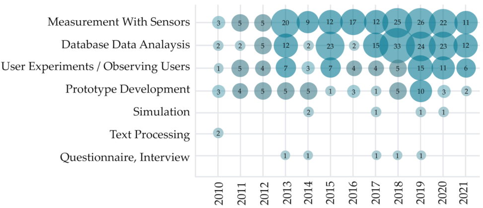Sensors 22 00020 g010
