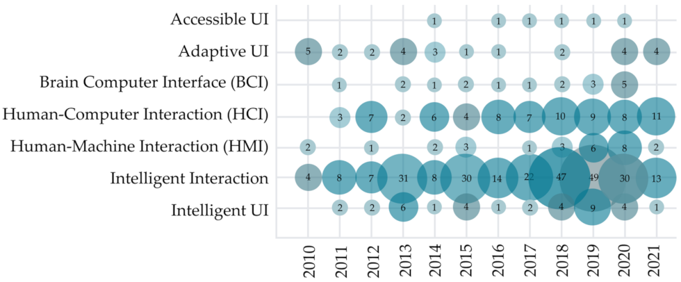 Sensors 22 00020 g011