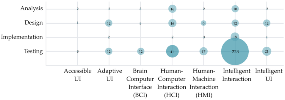 Sensors 22 00020 g012