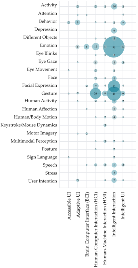 Sensors 22 00020 g013