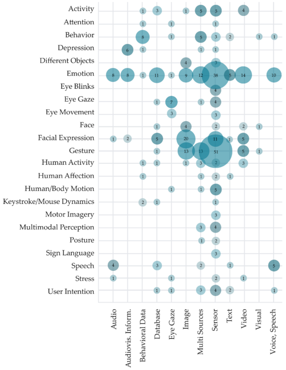 Sensors 22 00020 g014