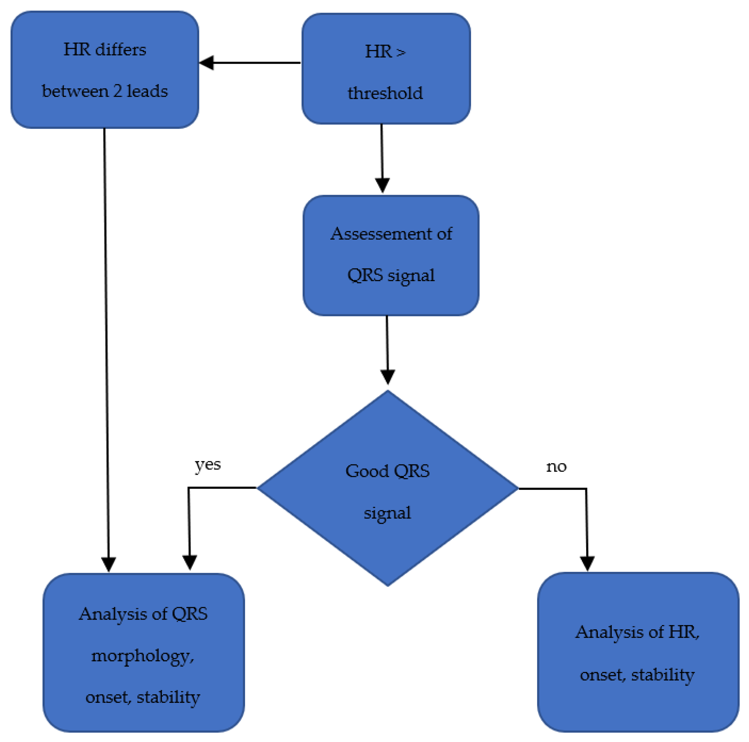 Sensors 22 00022 g003 550