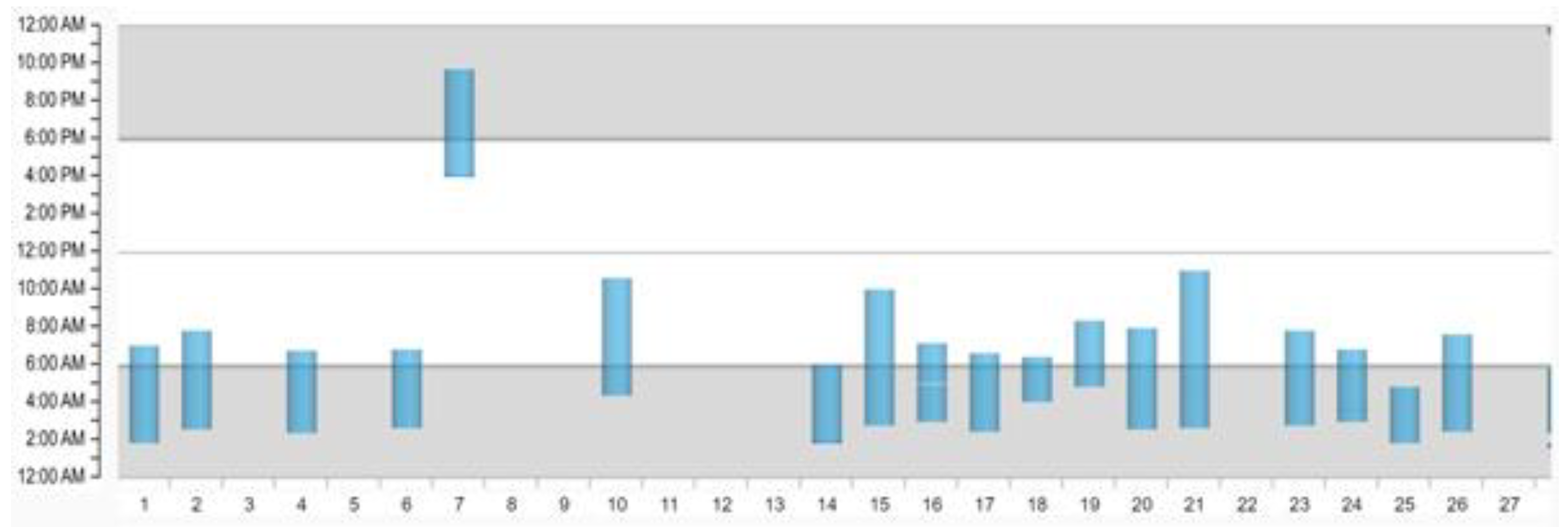 Sensors 22 00022 g006 550