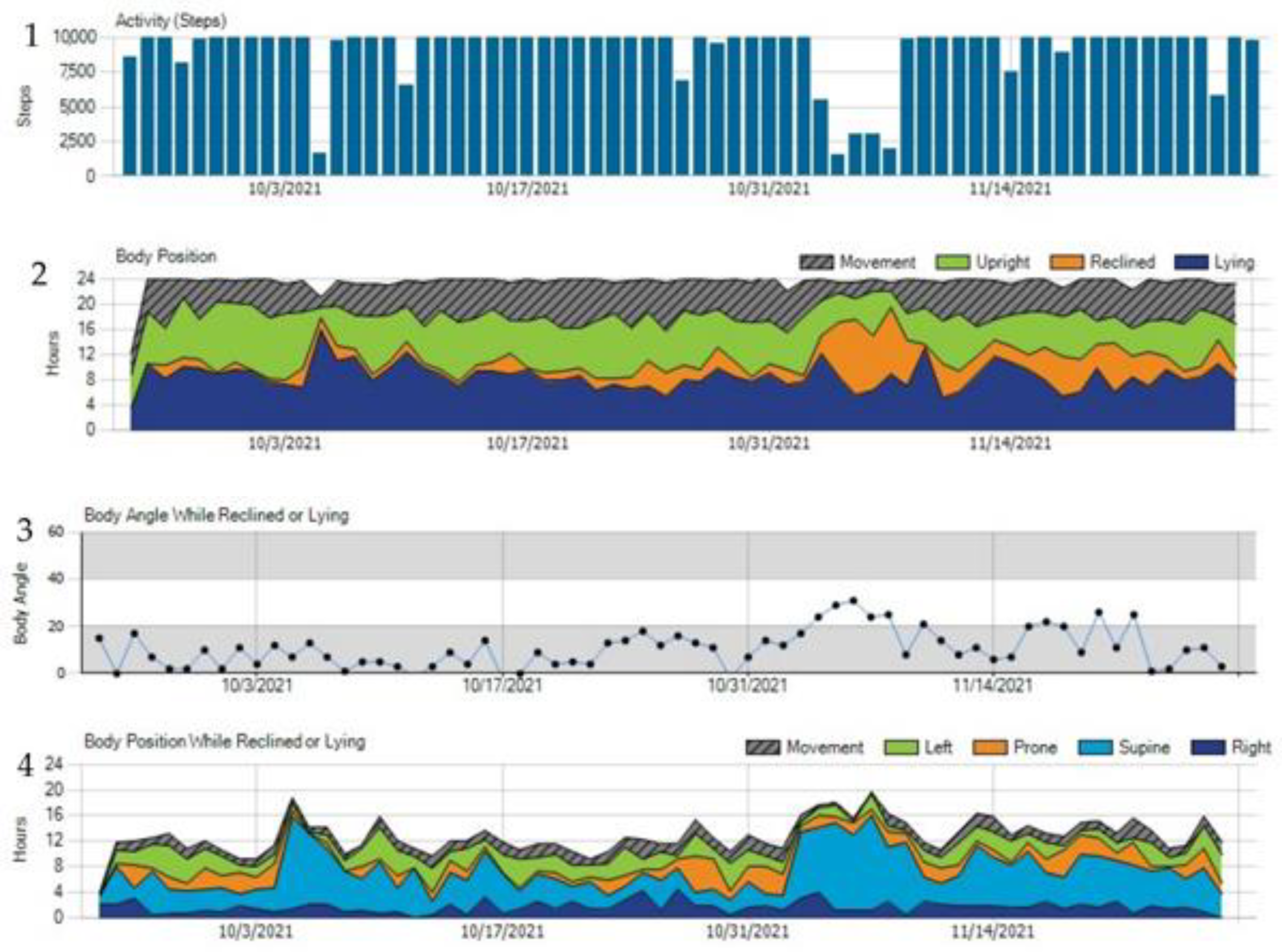 Sensors 22 00022 g011 550