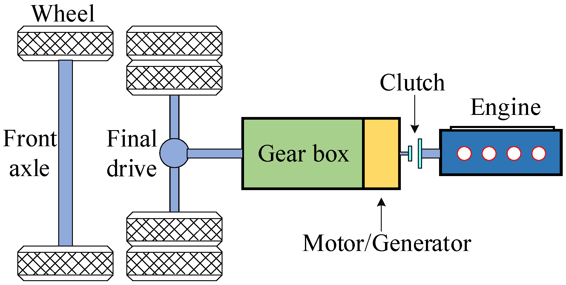 Sensors 22 00023 g001 550