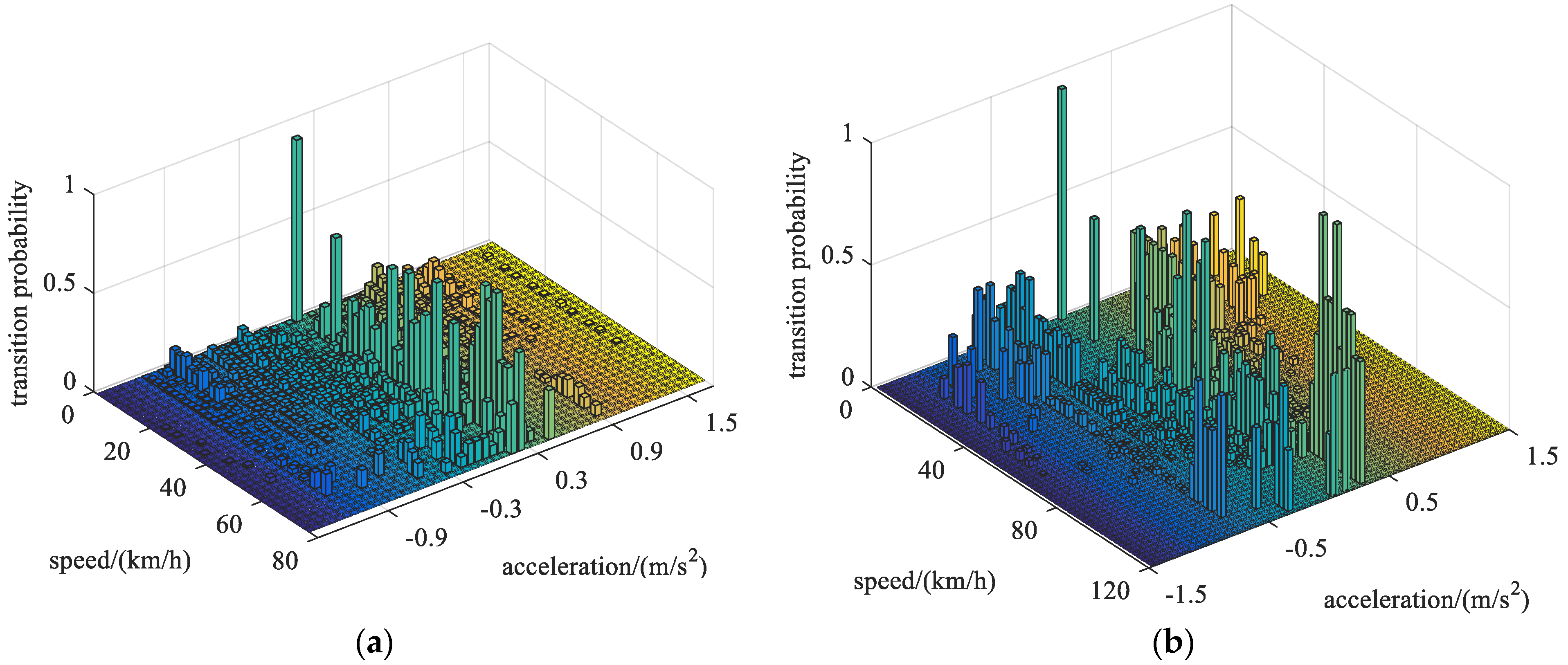 Sensors 22 00023 g002a 550