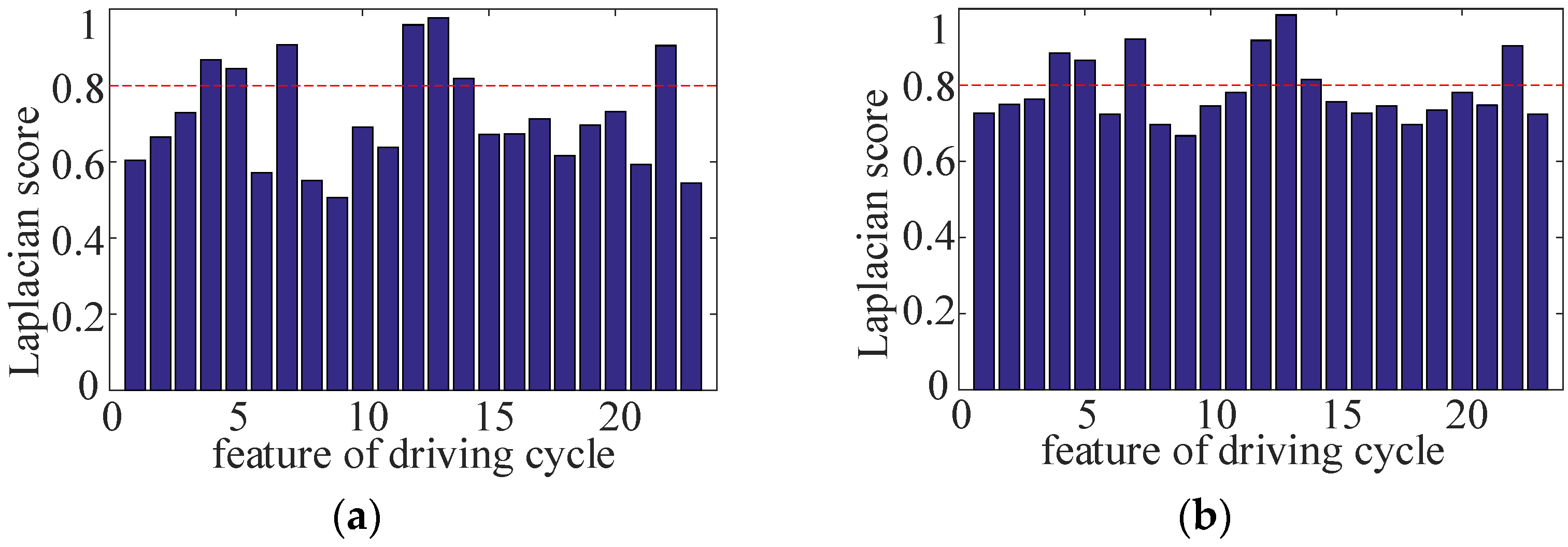 Sensors 22 00023 g003 550