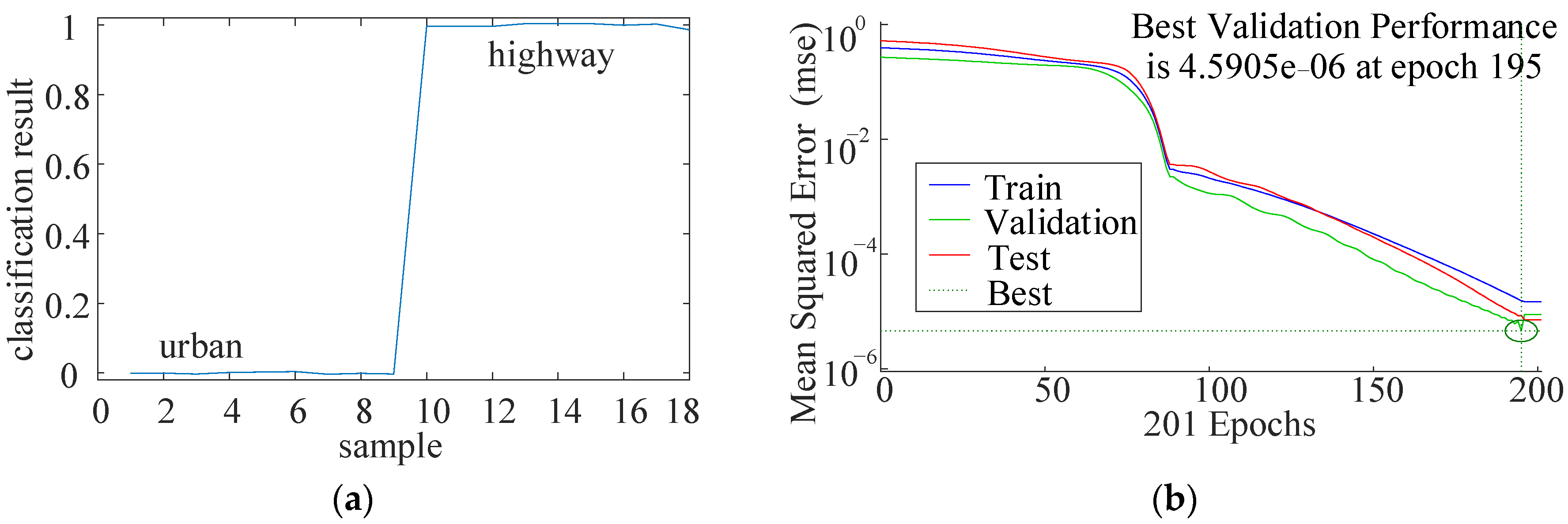 Sensors 22 00023 g004 550
