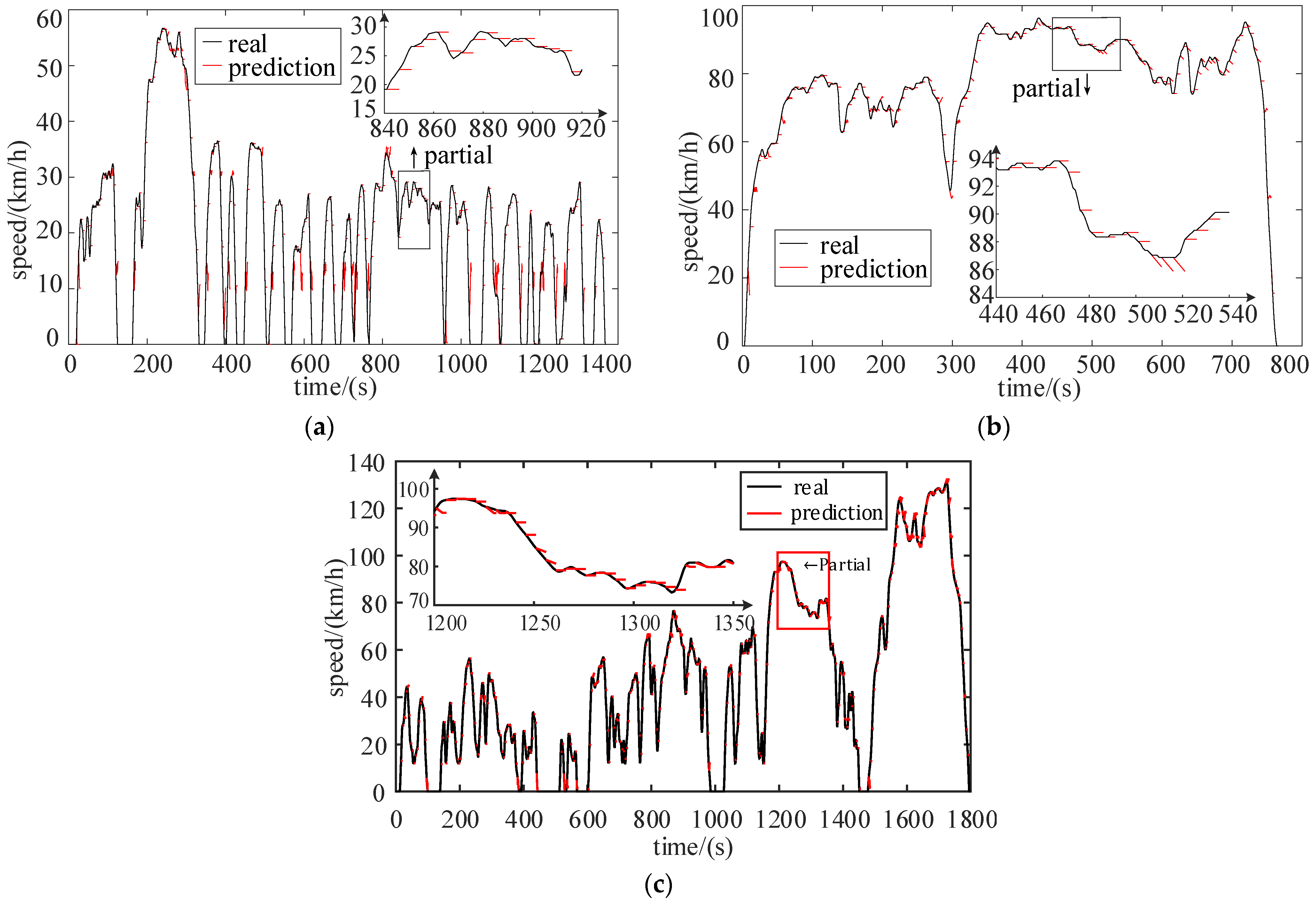 Sensors 22 00023 g006 550