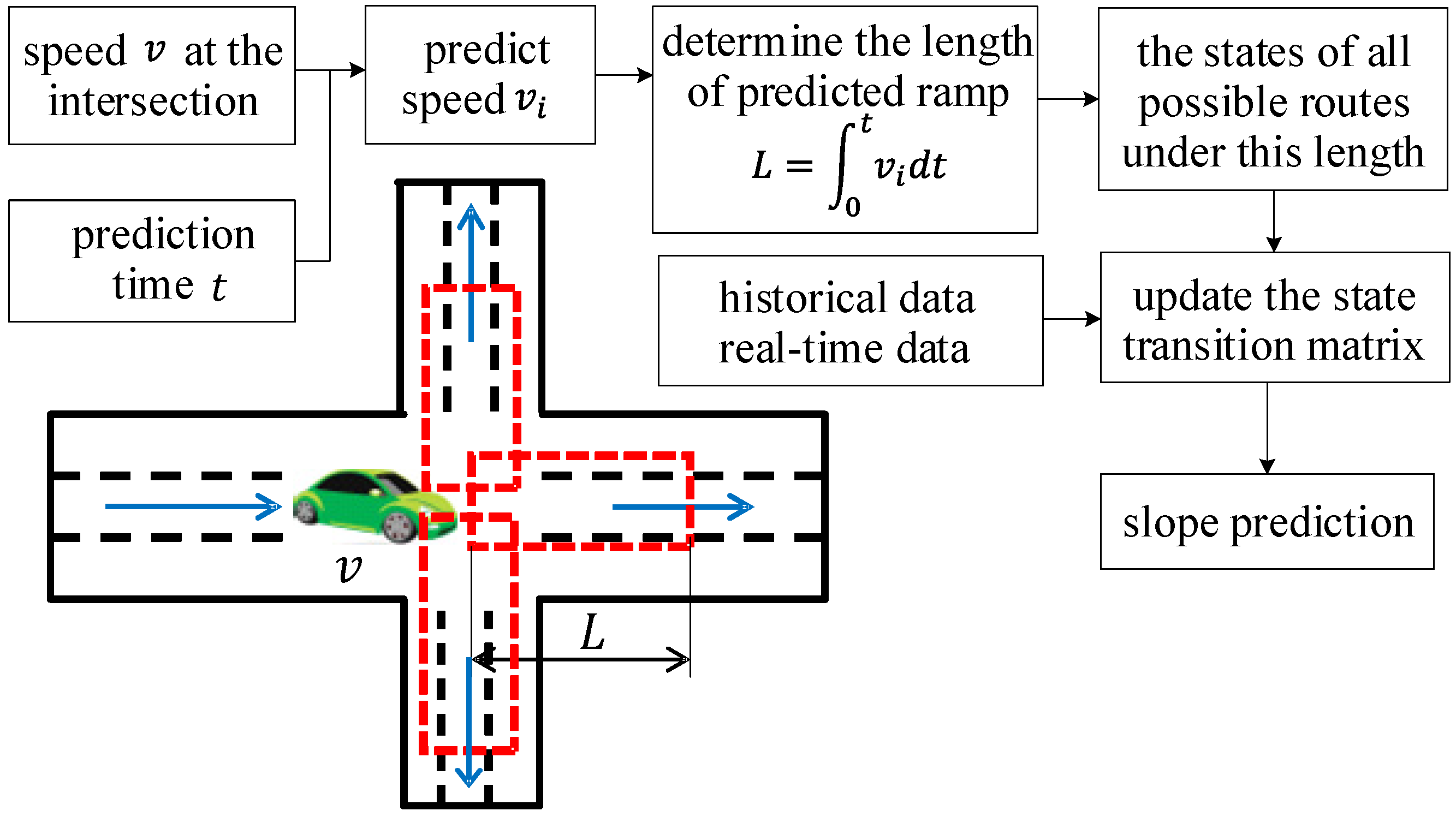 Sensors 22 00023 g009 550