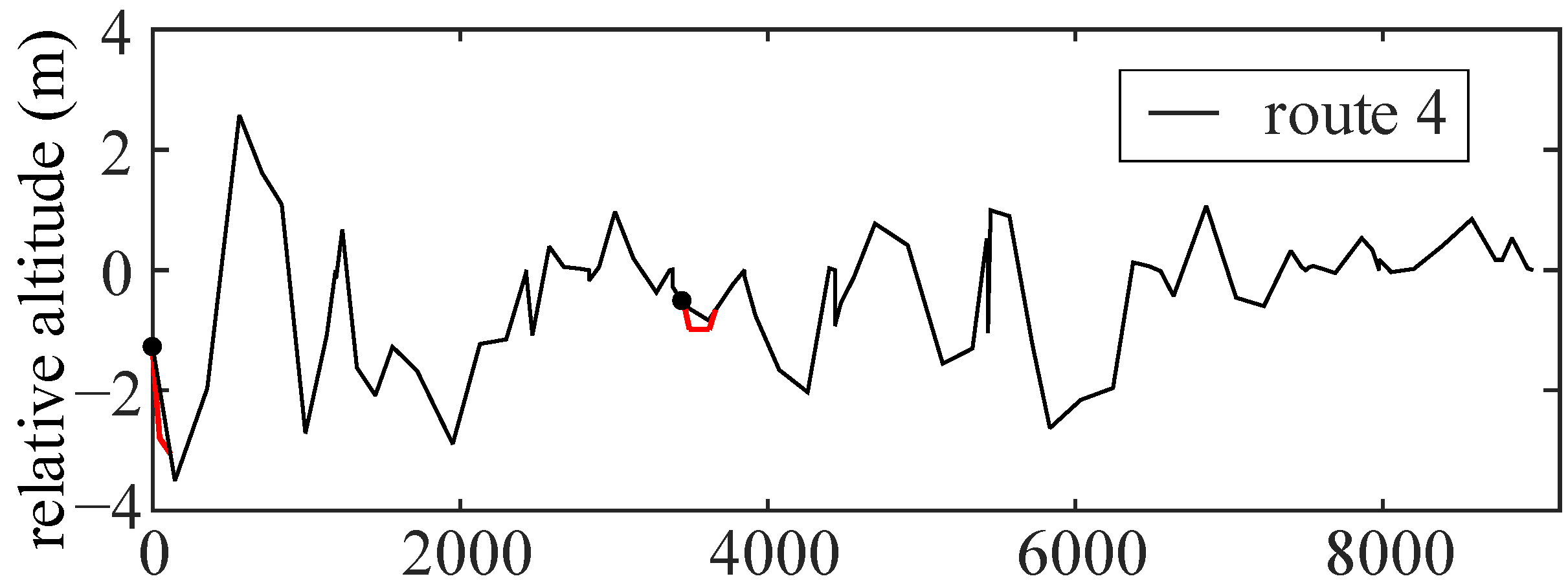 Sensors 22 00023 g010 550