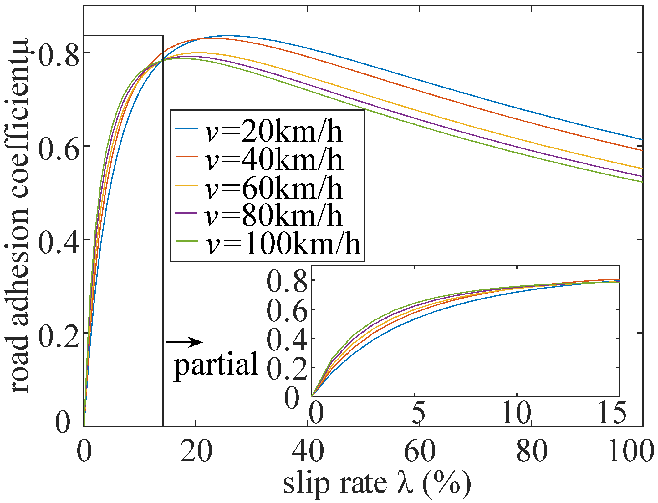 Sensors 22 00023 g011 550