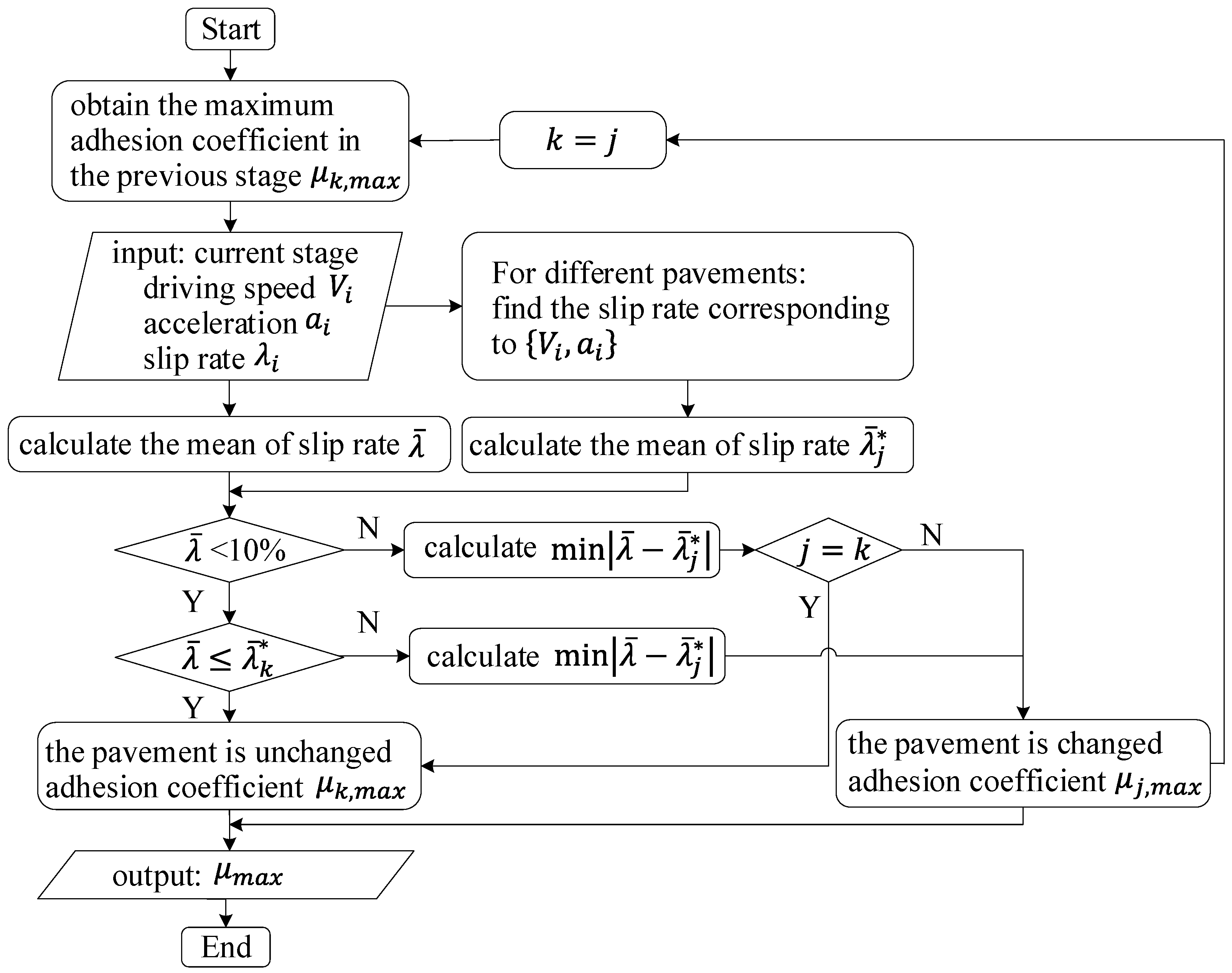 Sensors 22 00023 g014 550
