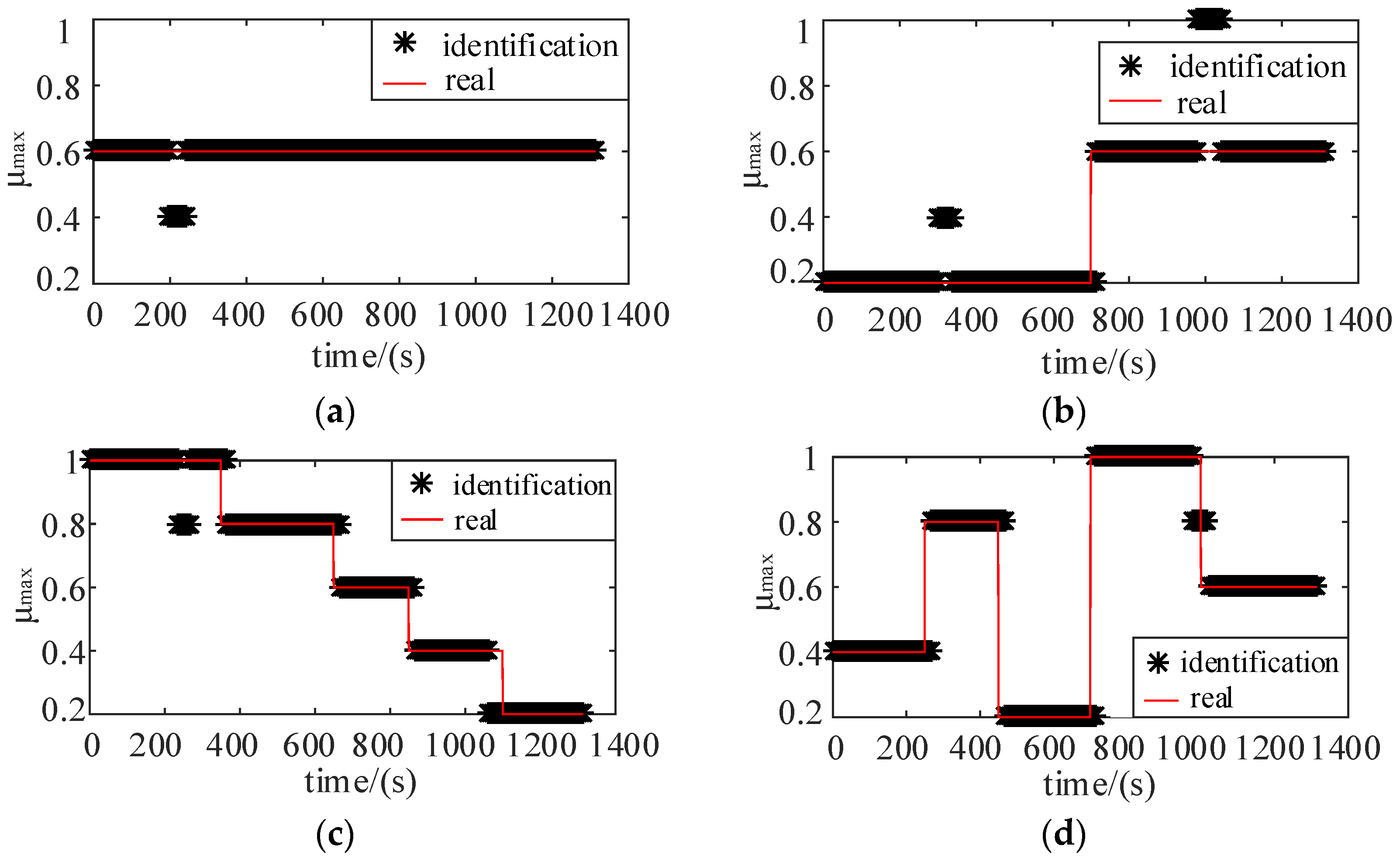 Sensors 22 00023 g015 550