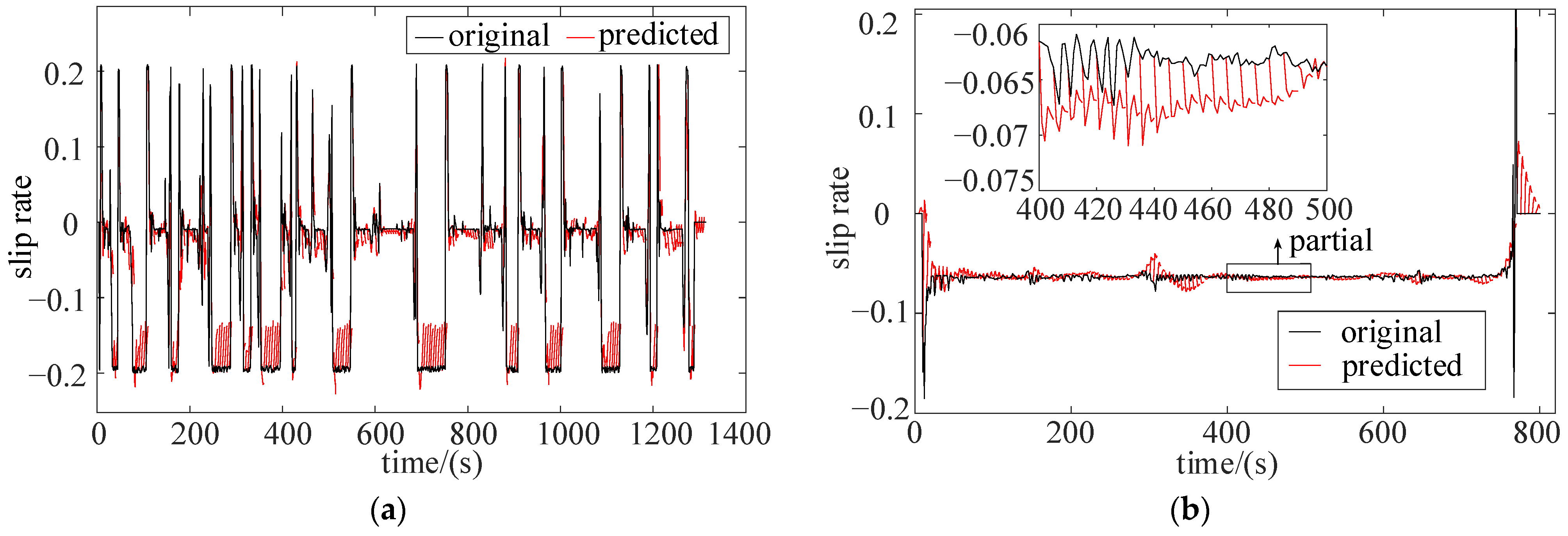 Sensors 22 00023 g016 550