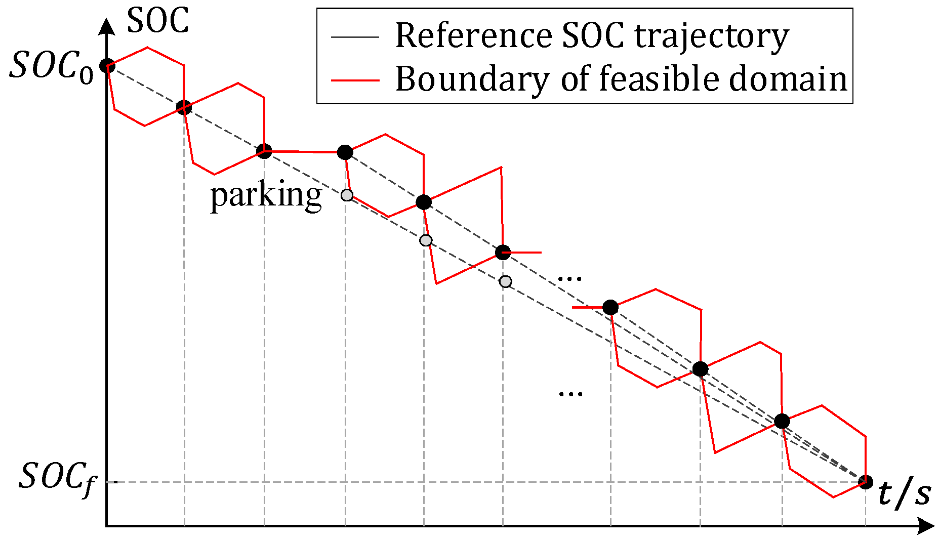 Sensors 22 00023 g017 550