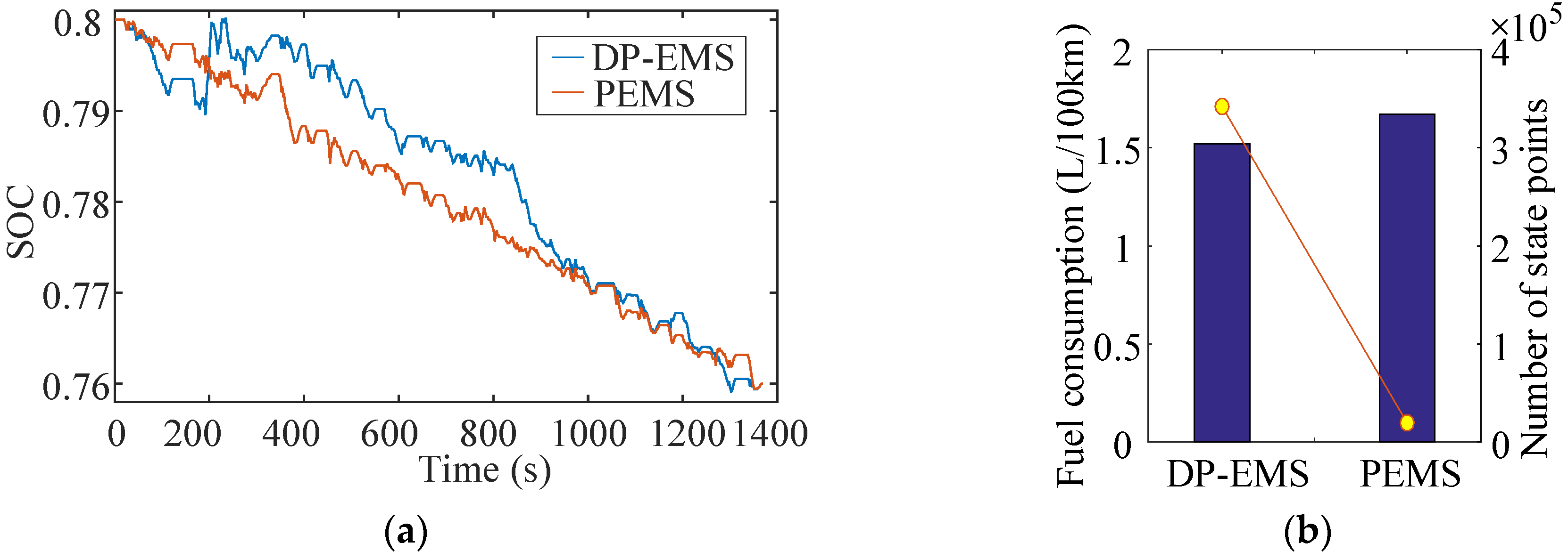 Sensors 22 00023 g019a 550