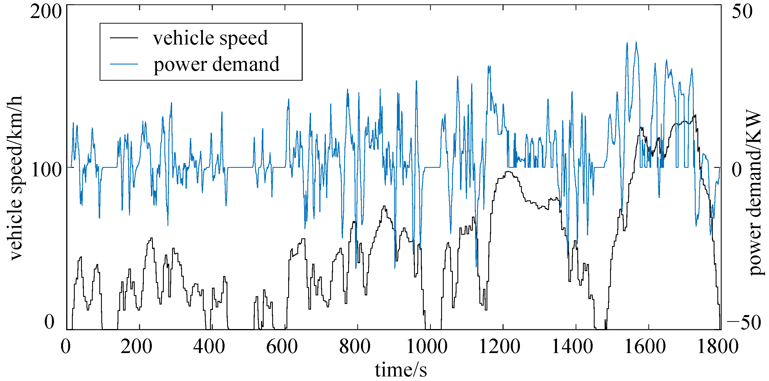 Sensors 22 00023 g020 550