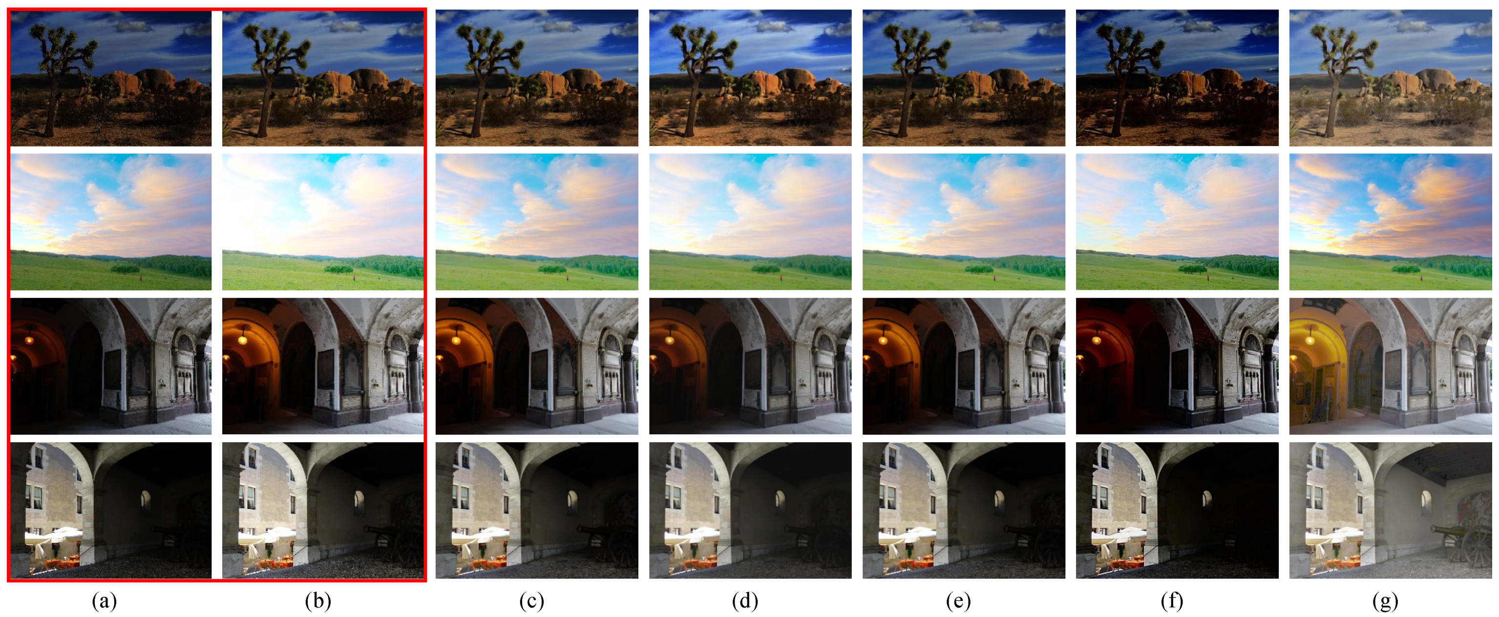Sensors 22 00024 g005 550