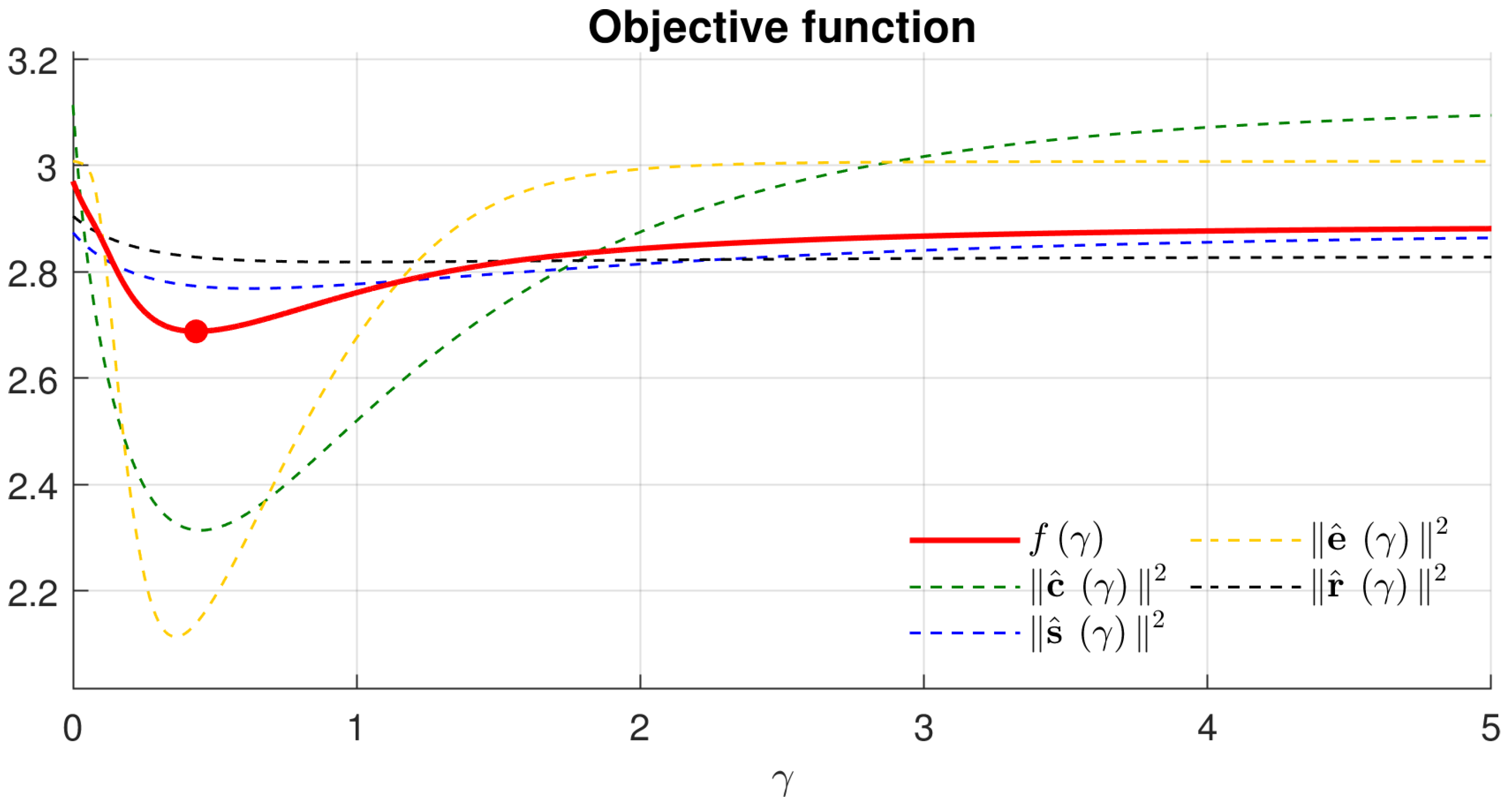 Sensors 22 00024 g008 550